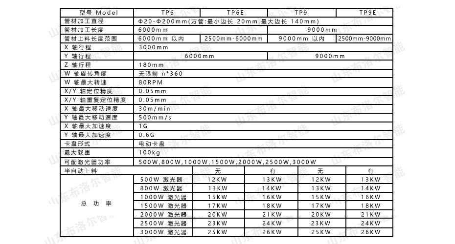 管材切割機技術參數