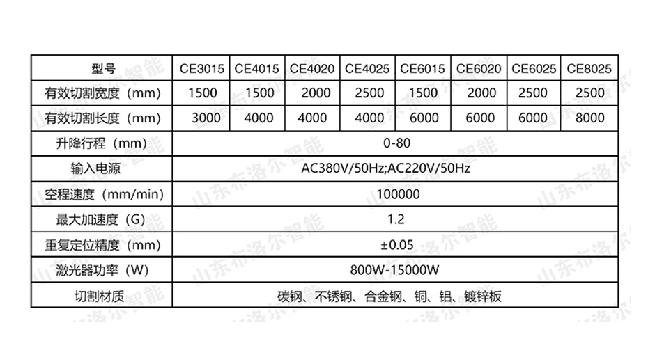 光纖激光切割機技術(shù)參數(shù)